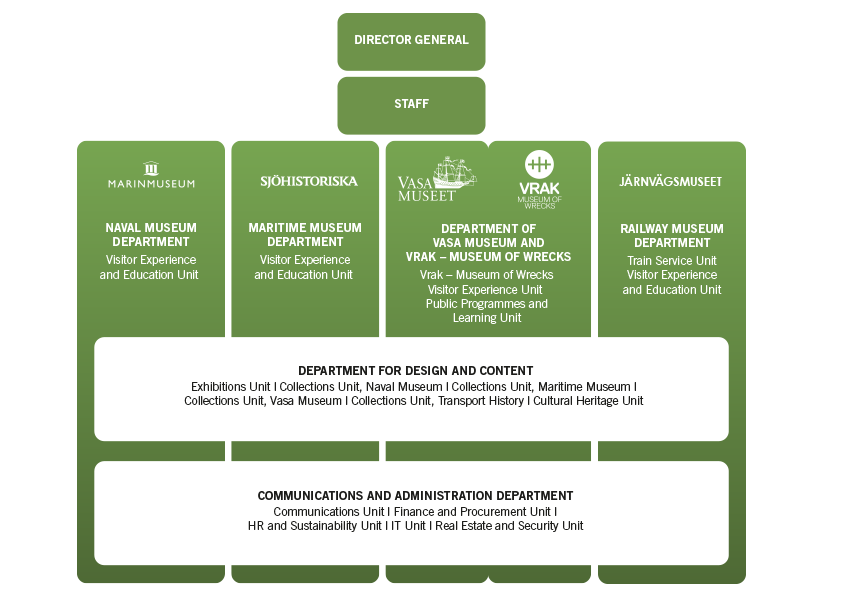 Organisationsschema 2024 en.png